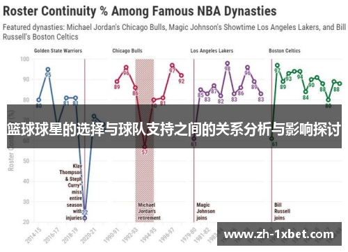 篮球球星的选择与球队支持之间的关系分析与影响探讨