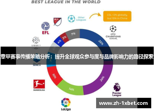 意甲赛事传播策略分析：提升全球观众参与度与品牌影响力的路径探索