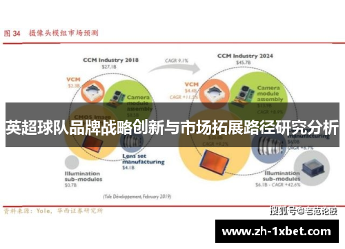 英超球队品牌战略创新与市场拓展路径研究分析