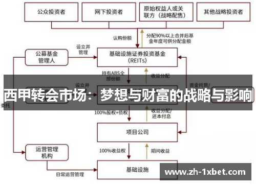 西甲转会市场：梦想与财富的战略与影响