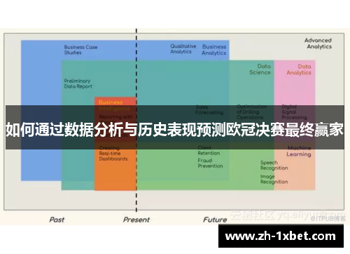 如何通过数据分析与历史表现预测欧冠决赛最终赢家