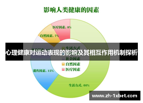 心理健康对运动表现的影响及其相互作用机制探析