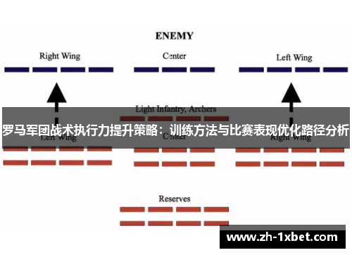 罗马军团战术执行力提升策略：训练方法与比赛表现优化路径分析