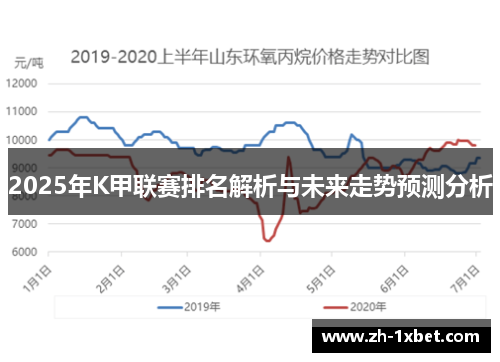 2025年K甲联赛排名解析与未来走势预测分析