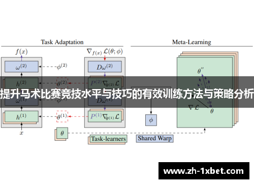 提升马术比赛竞技水平与技巧的有效训练方法与策略分析