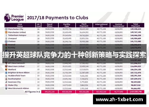 提升英超球队竞争力的十种创新策略与实践探索