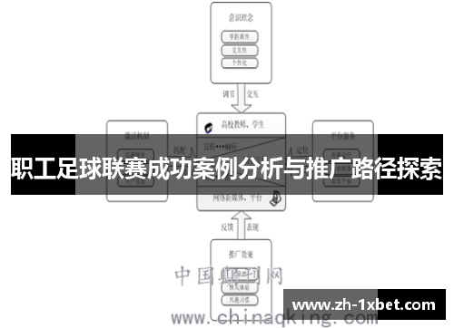 职工足球联赛成功案例分析与推广路径探索