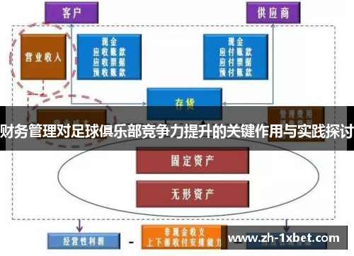 财务管理对足球俱乐部竞争力提升的关键作用与实践探讨