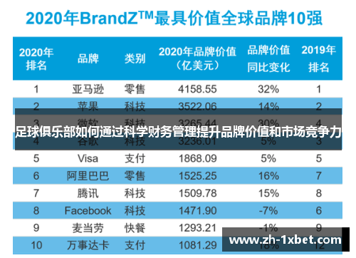 足球俱乐部如何通过科学财务管理提升品牌价值和市场竞争力