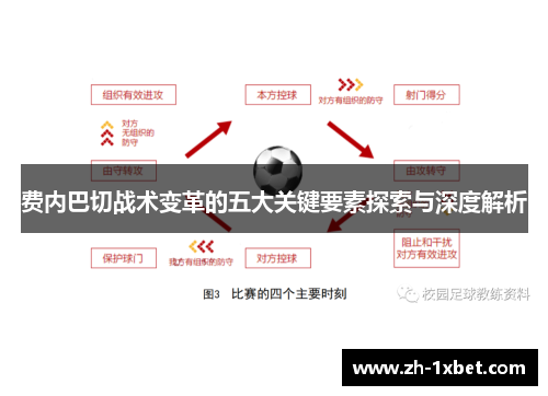 费内巴切战术变革的五大关键要素探索与深度解析
