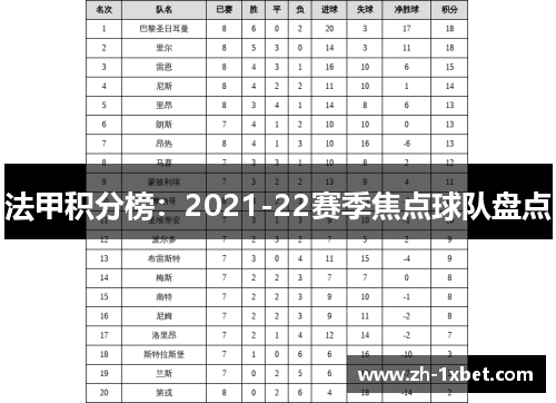 法甲积分榜：2021-22赛季焦点球队盘点