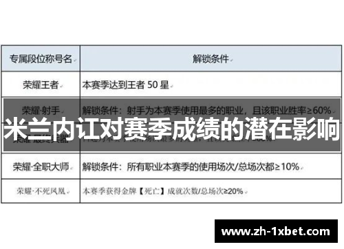 米兰内讧对赛季成绩的潜在影响