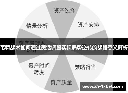 韦特战术如何通过灵活调整实现局势逆转的战略意义解析