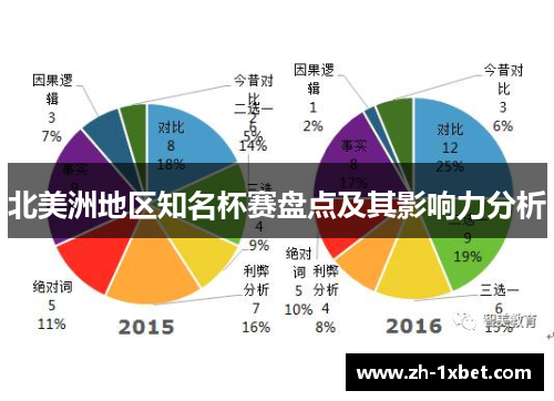 北美洲地区知名杯赛盘点及其影响力分析