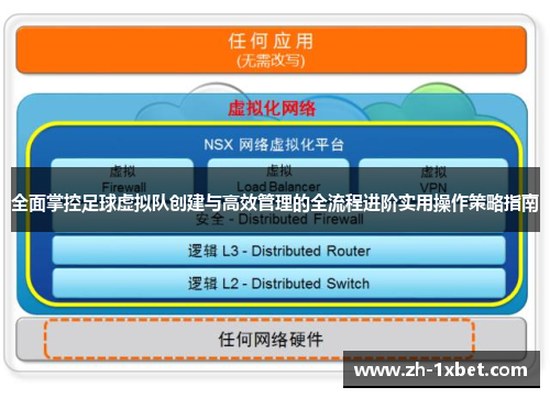 全面掌控足球虚拟队创建与高效管理的全流程进阶实用操作策略指南