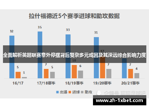 全面解析英超联赛意外停摆背后复杂多元成因及其深远综合影响力度