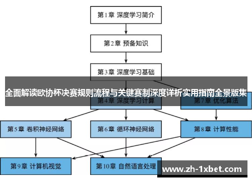 全面解读欧协杯决赛规则流程与关键赛制深度详析实用指南全景版集