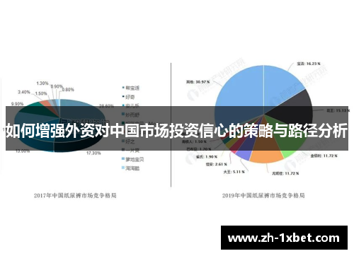 如何增强外资对中国市场投资信心的策略与路径分析