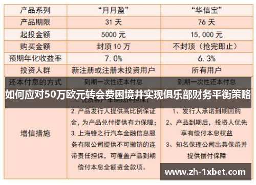 如何应对50万欧元转会费困境并实现俱乐部财务平衡策略