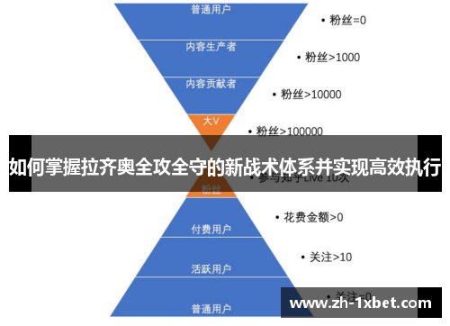 如何掌握拉齐奥全攻全守的新战术体系并实现高效执行