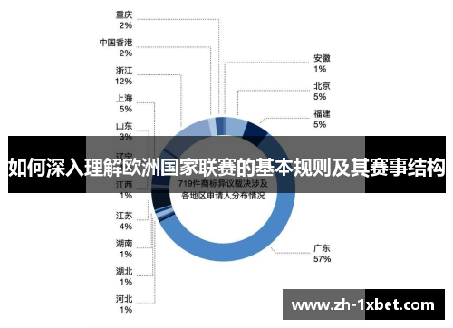 如何深入理解欧洲国家联赛的基本规则及其赛事结构